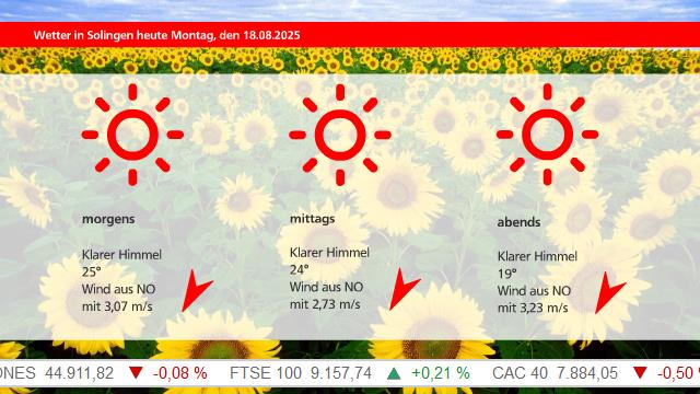 WETTER - 42699 - HEUTE_1.jpg